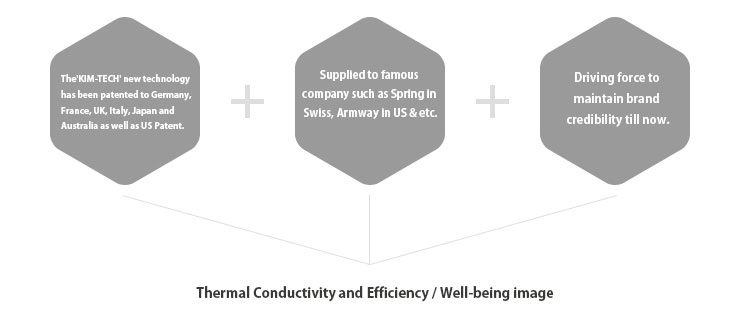 �λ�� ǥ��