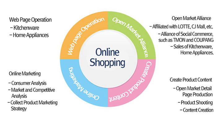 �λ�� ǥ��